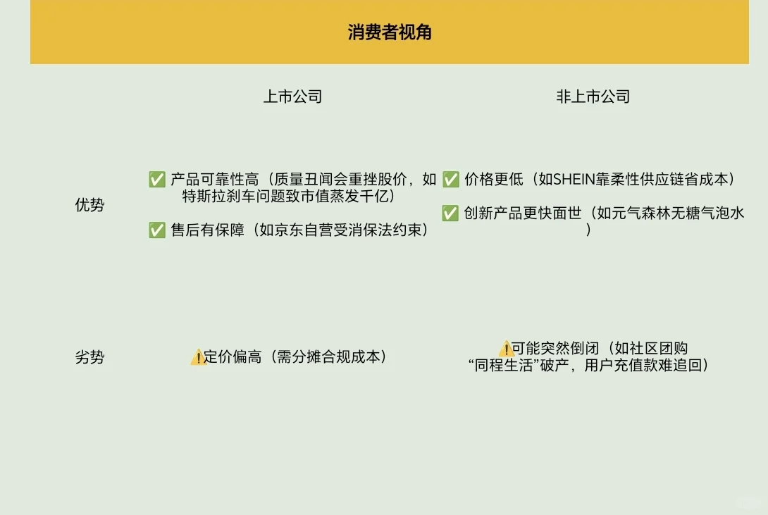 今天来了解上市公司和非上市公司