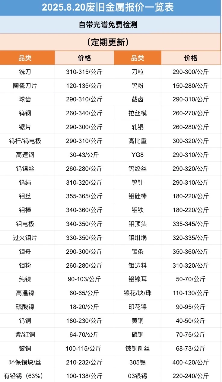 8.20金属报价出炉！