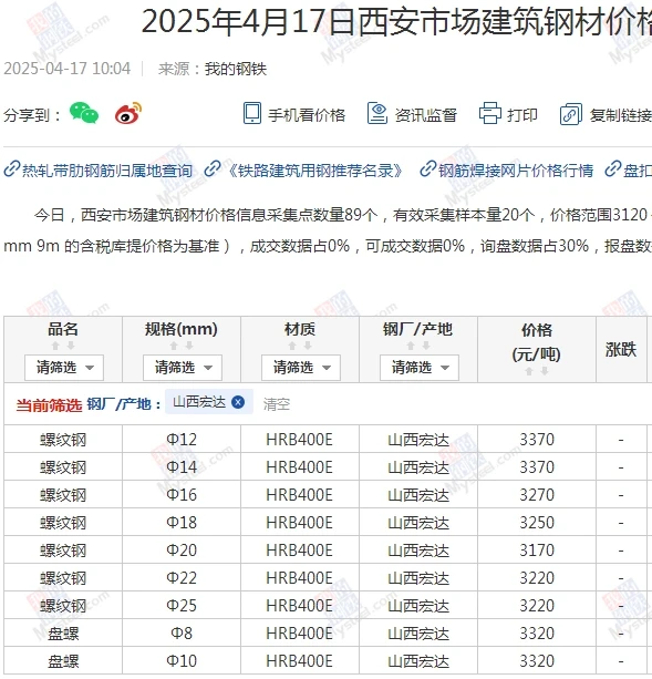 【招聘】2025年4月17日钢材建筑价格