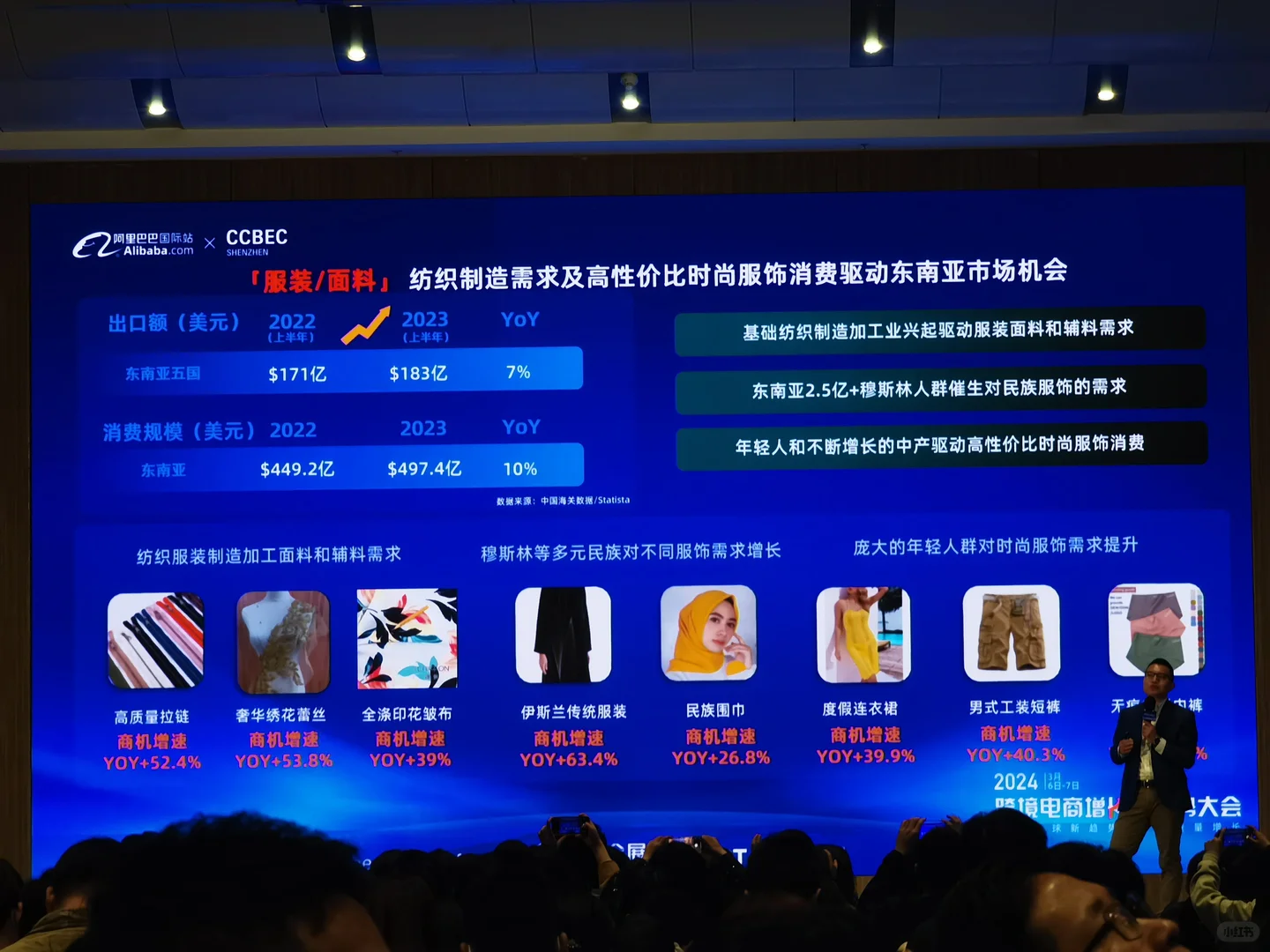 2024年跨境电商选品——东南亚市场