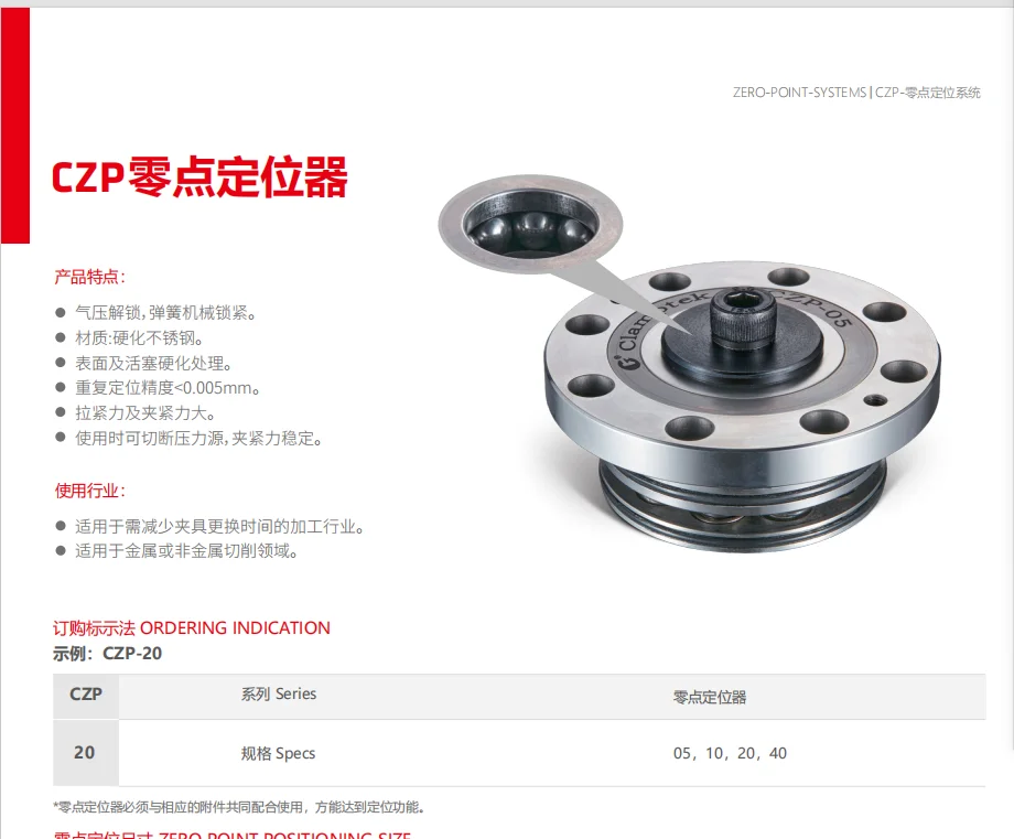 竞争激烈的市场：产品选择、决策关键