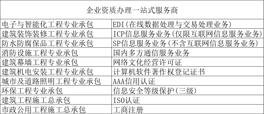 高新、软著、EDI、ICP