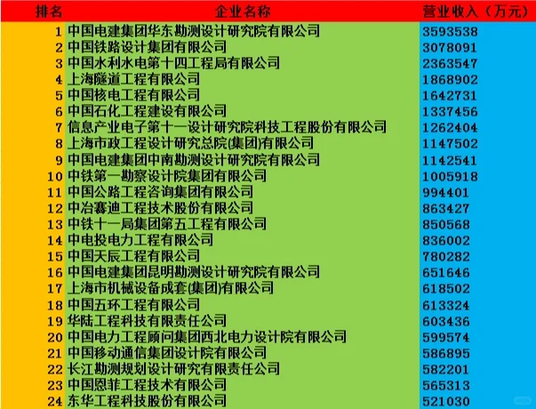 工程咨询单位行业排名