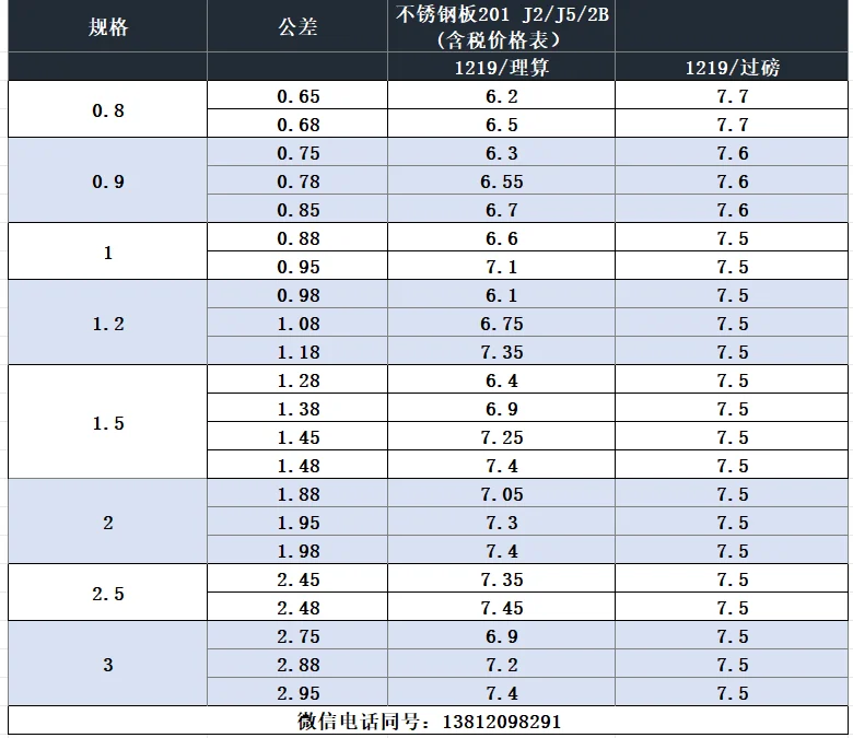 201 J2/J5不锈钢板价格表