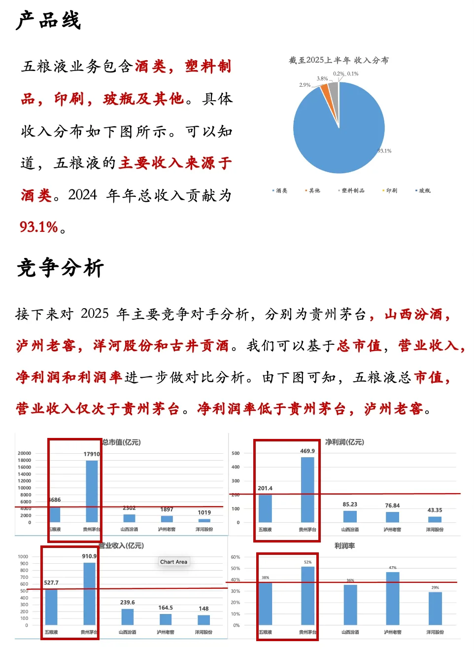 每天了解一家公司(第四期)