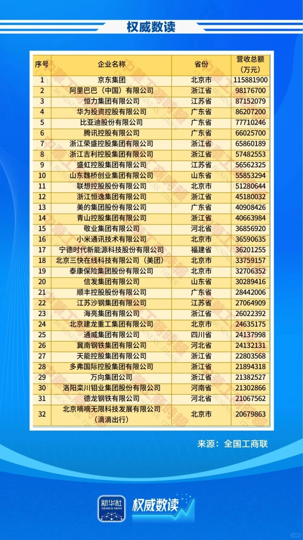 2025中国民营企业500强”榜单。