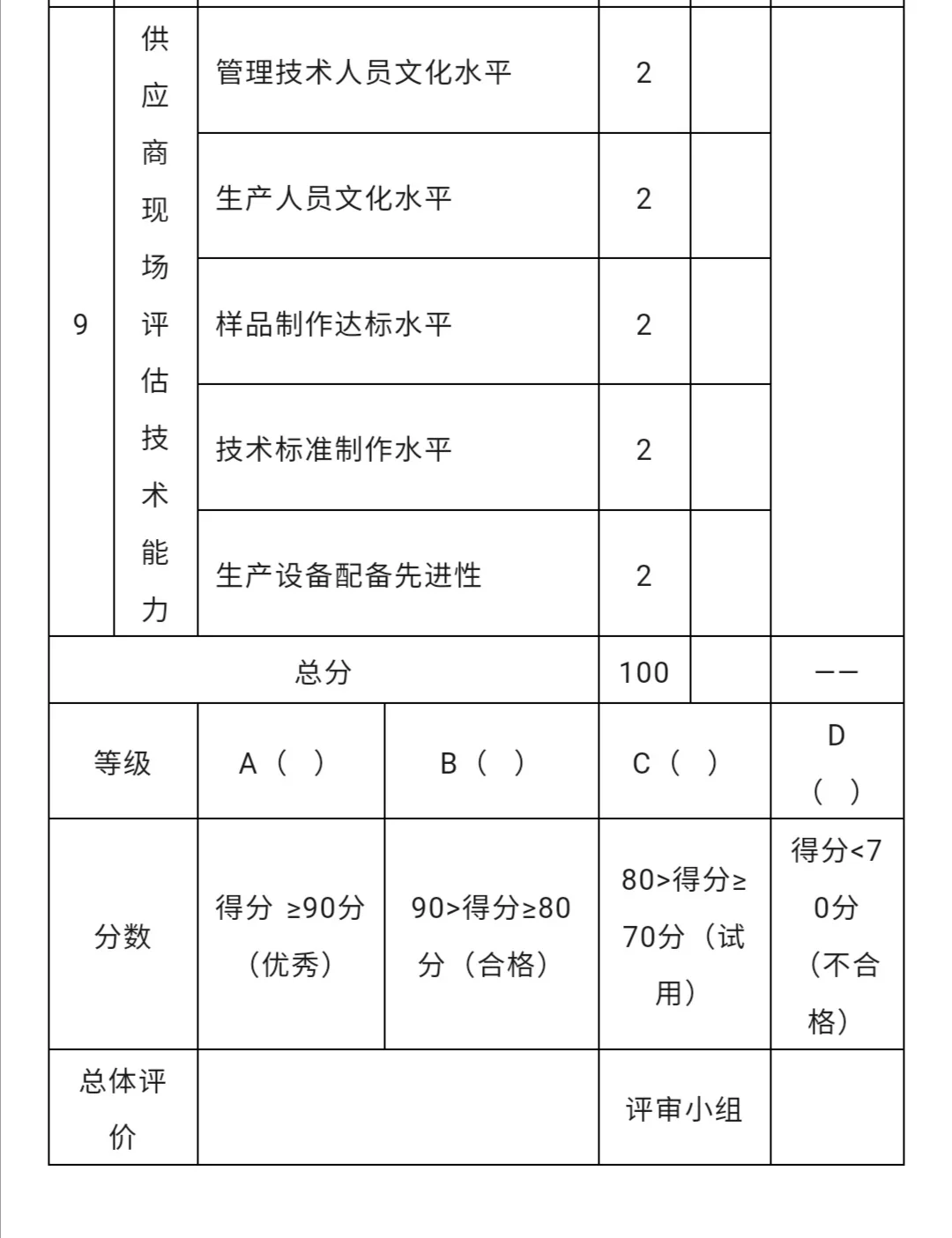 采购供应商管理常用表单