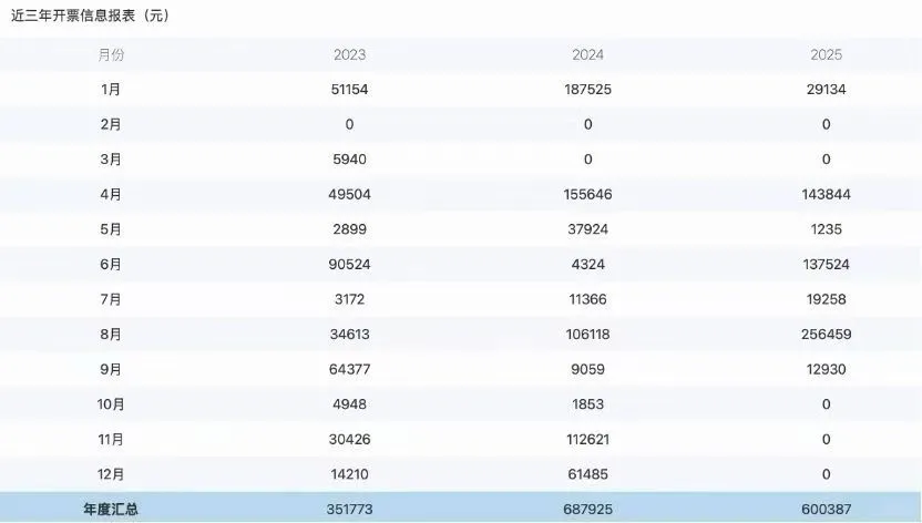 高新企业技术公司