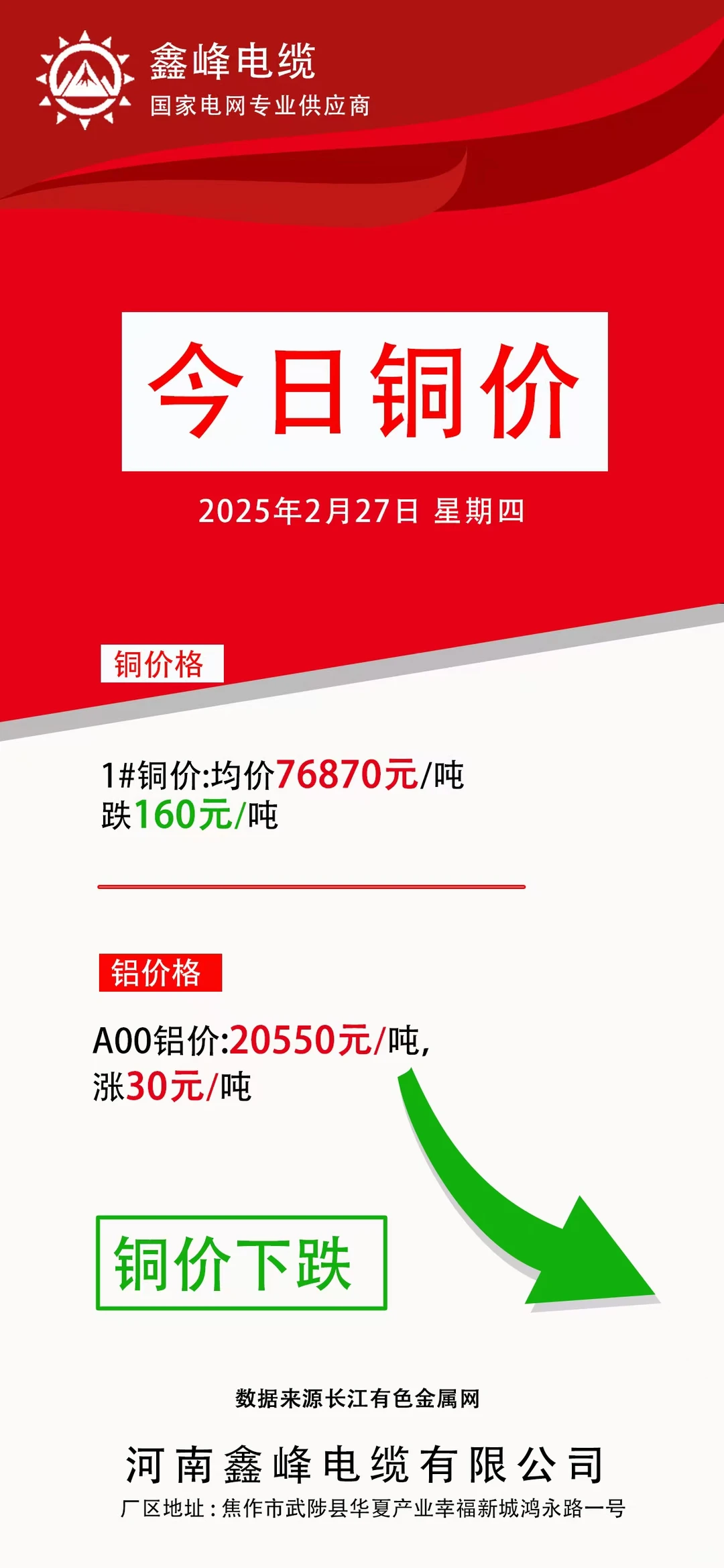 听说铜价又跌了～～～～～