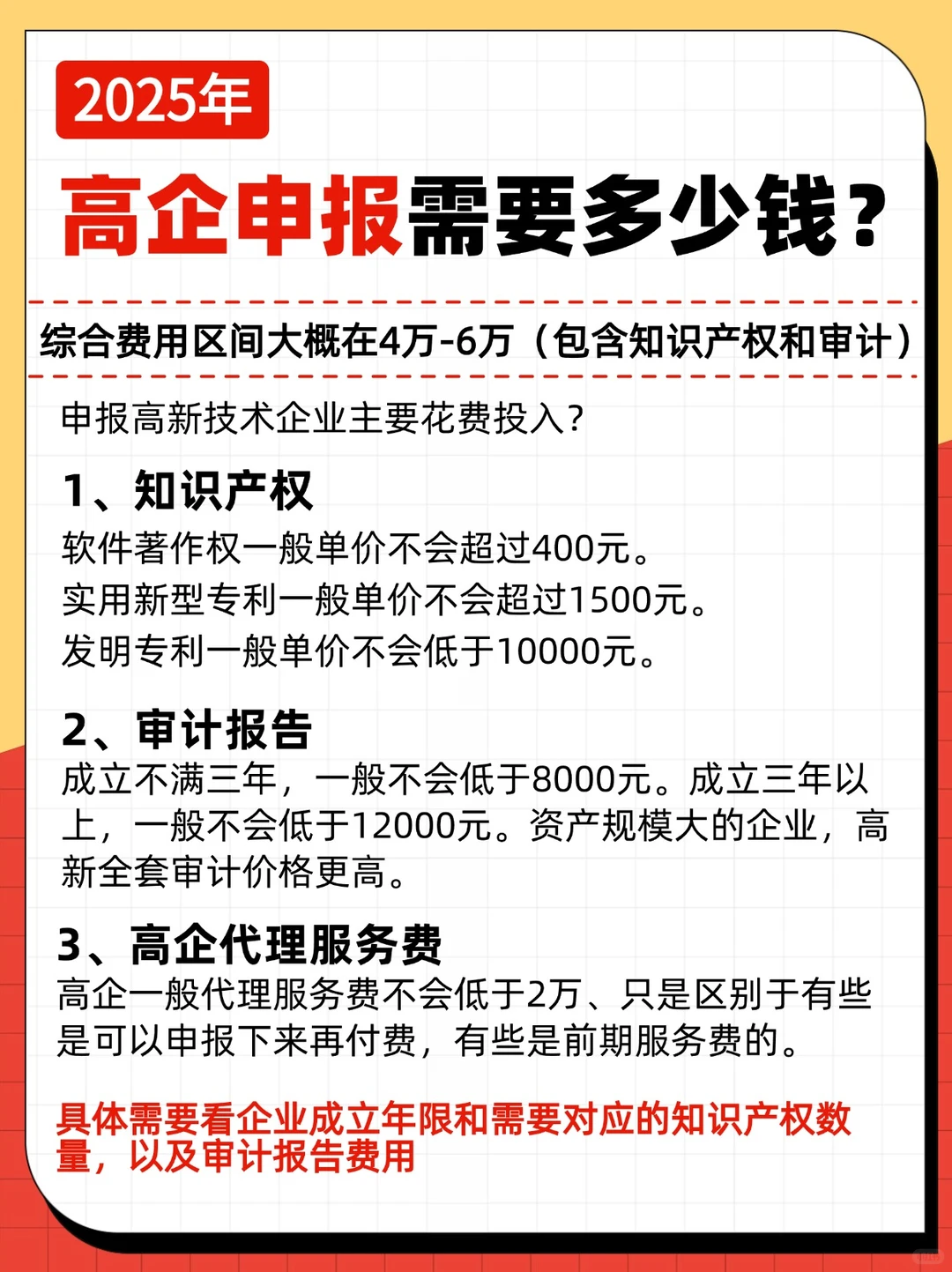2025年申报高企需要多少钱？