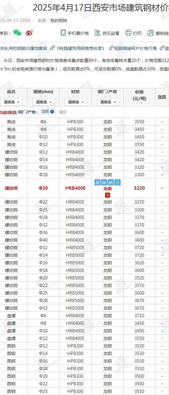 【招聘】2025年4月17日钢材建筑价格