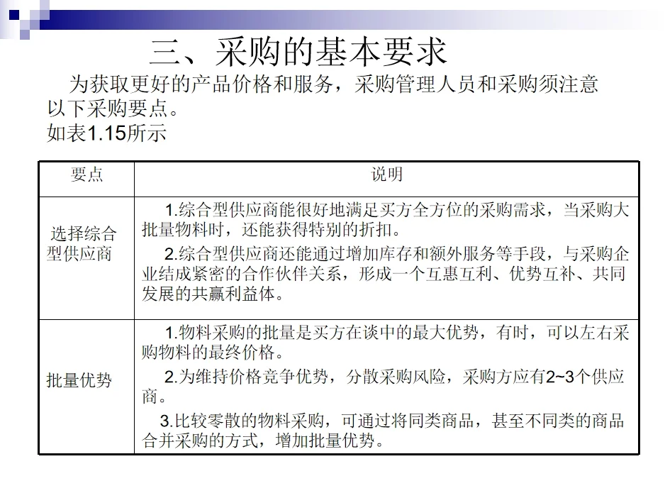 30年采购总监整理的培养公司采购小白课件