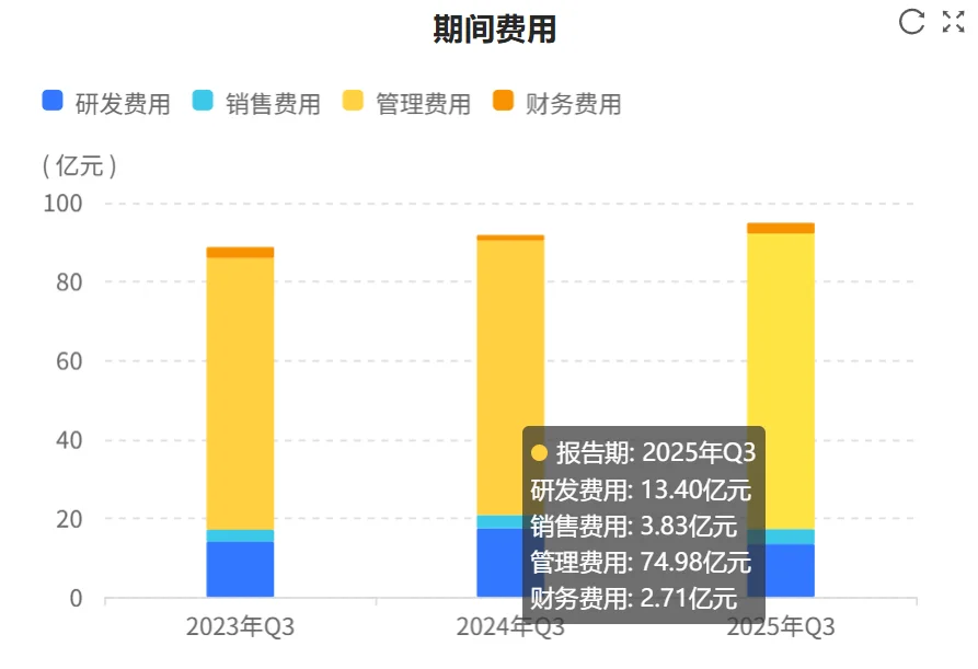 秒懂财报：中国神华2025年三季财报核心数据