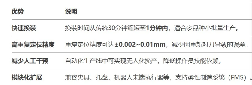 竞争激烈的市场：产品选择、决策关键
