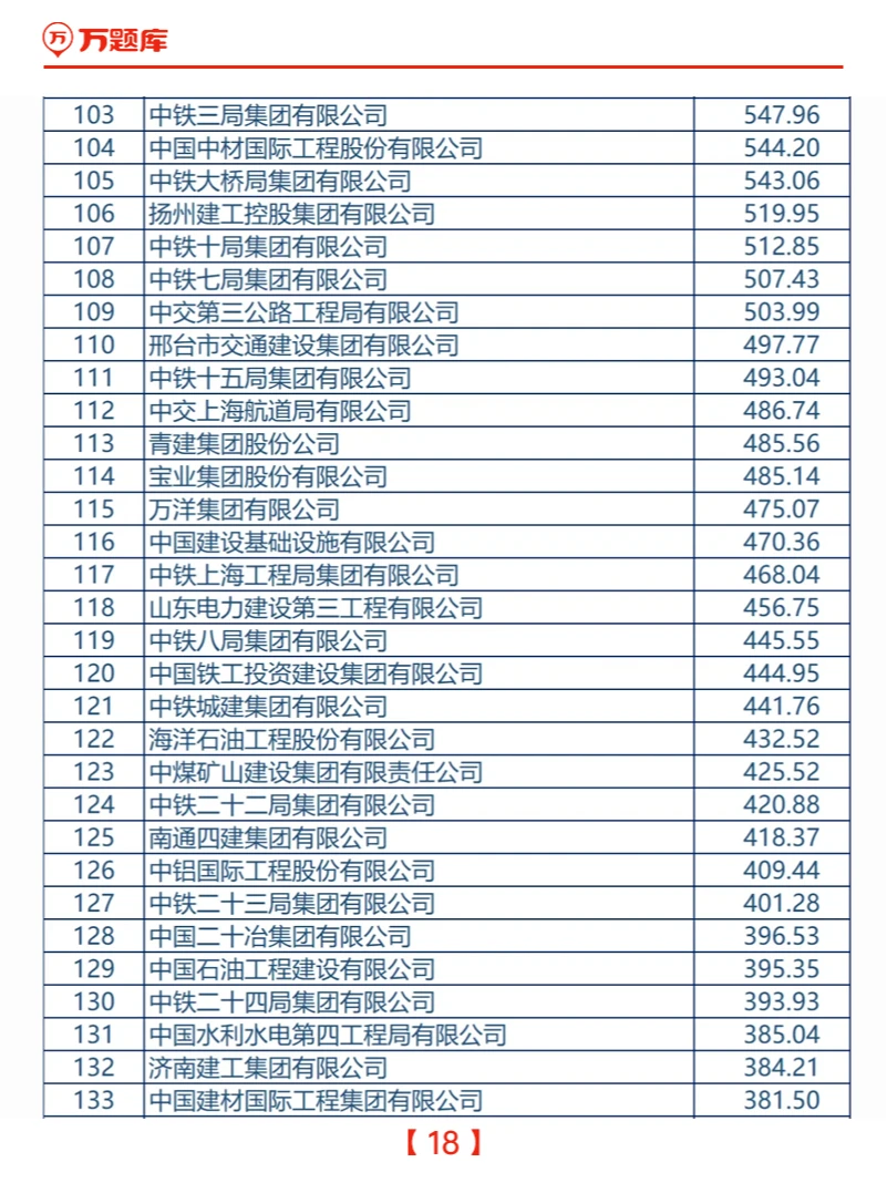 2024中国建筑企业200强榜单发布