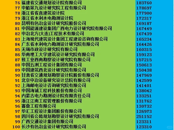 工程咨询单位行业排名