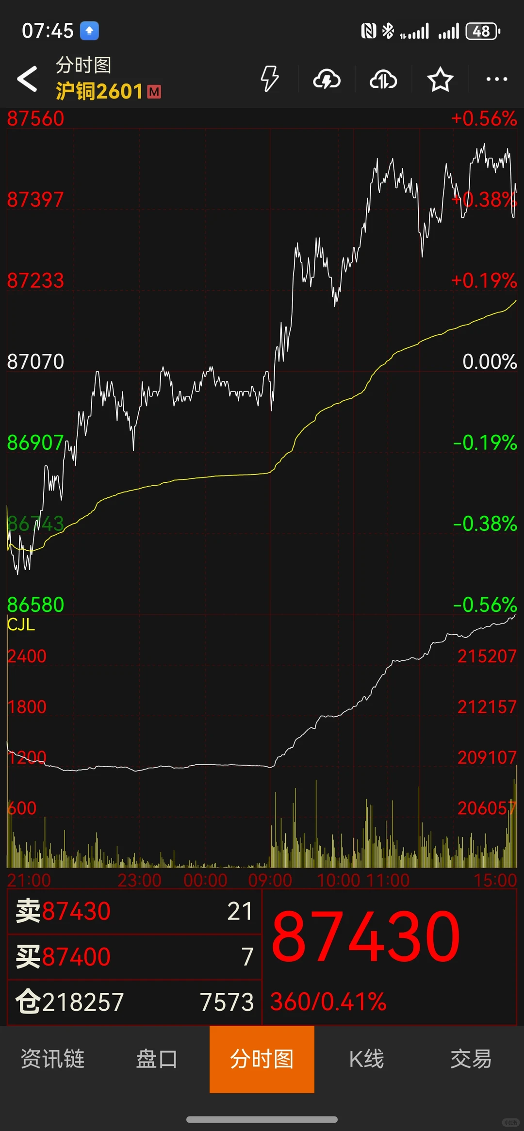 铜价吃了大补丸吗