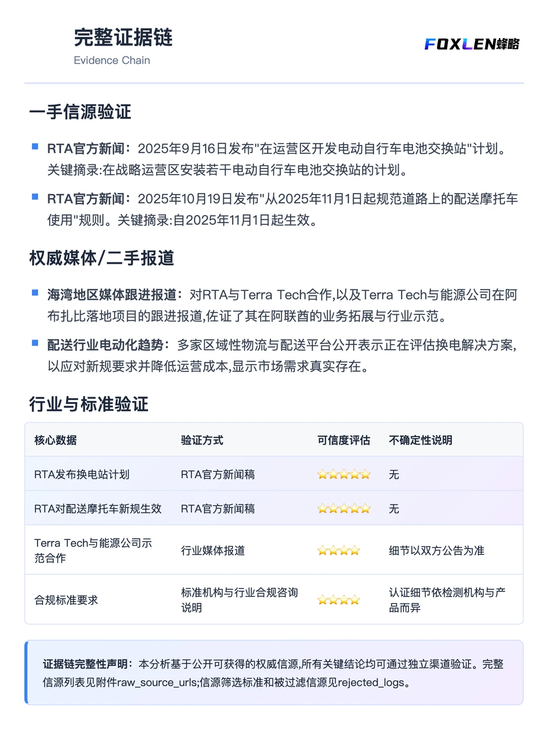 这个品牌靠迪拜换电站招标打法，3 天拿下！