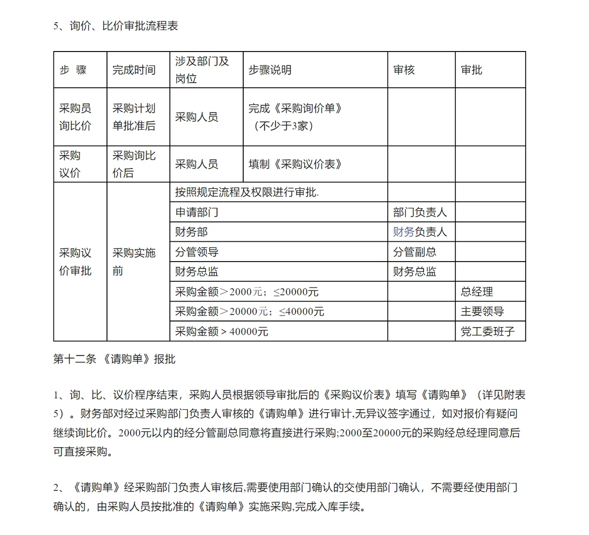大公司采购管理方法完整版