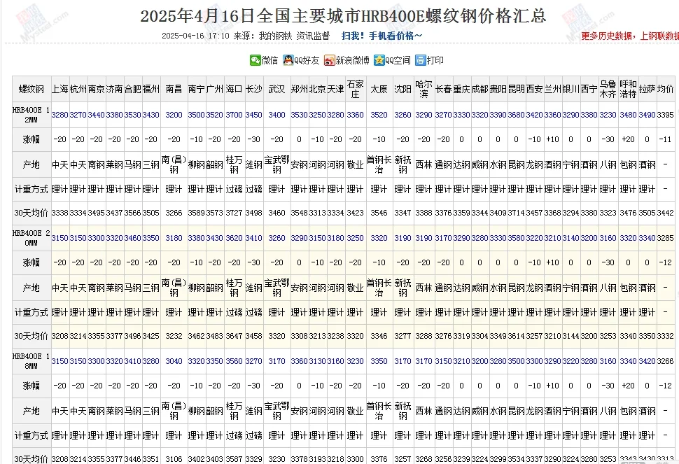 【招聘】2025年4月17日钢材建筑价格