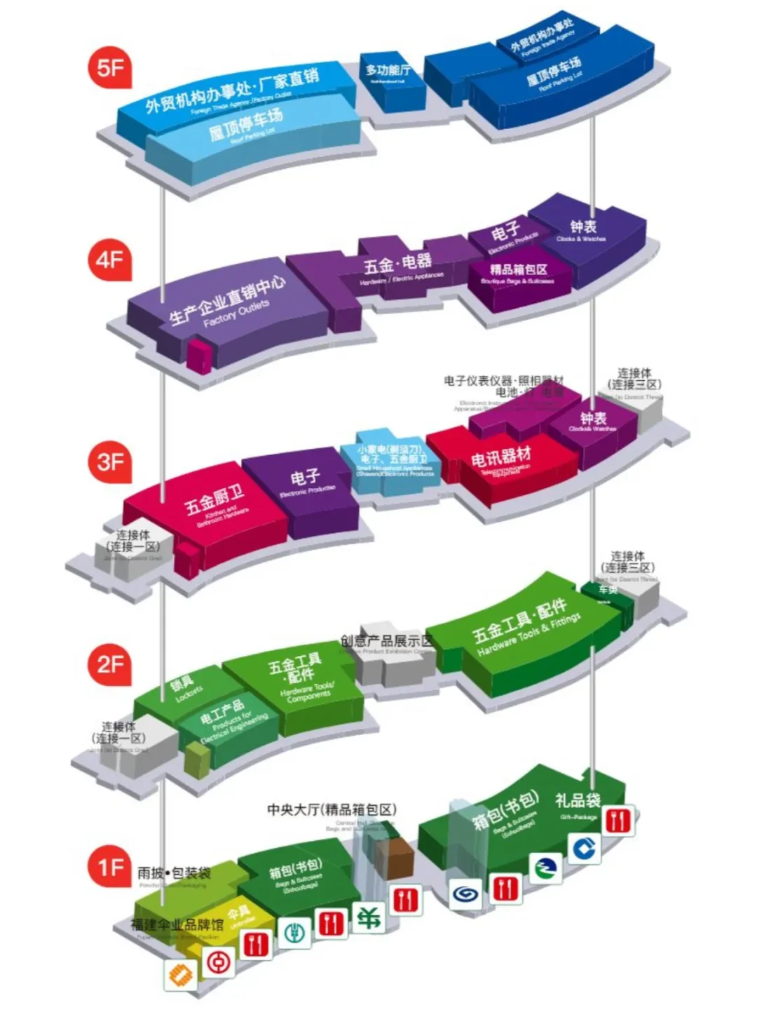 五张图逛完义乌国际商贸城，超全实用攻略
