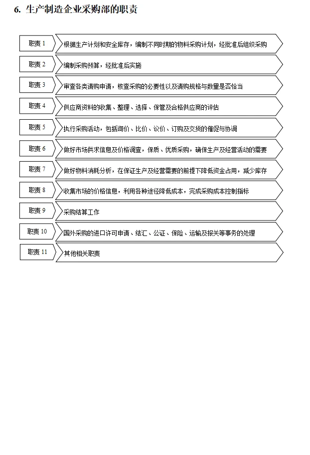 不愧是大厂的采购规范化管理工具