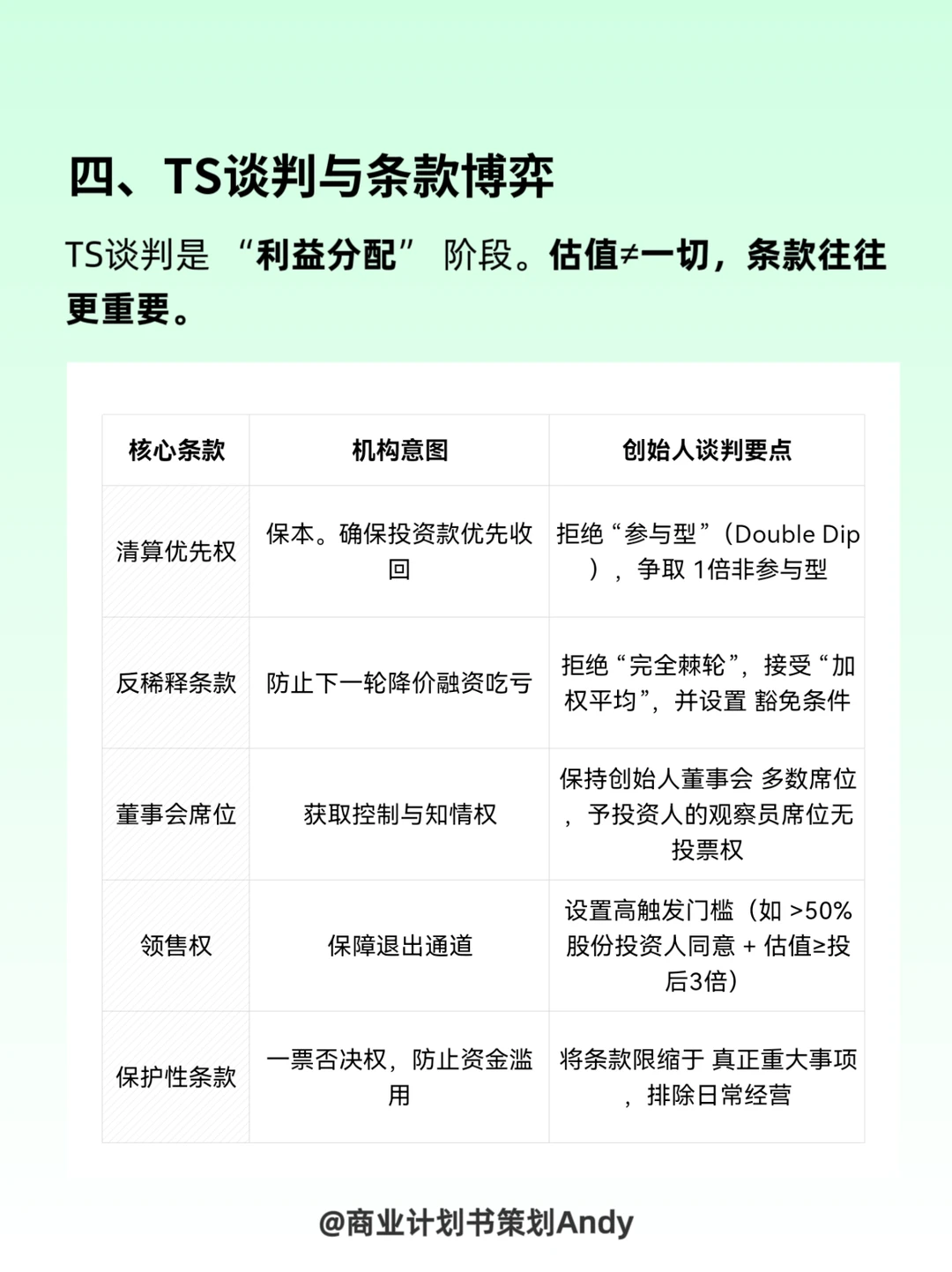 ?融资先搞懂：机构流程术语和和核心要点