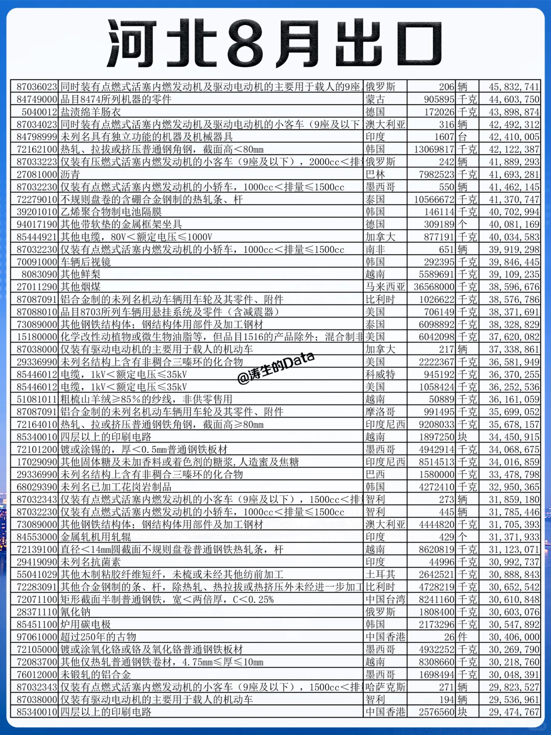 外贸丨河北省8月份出口的贸易数据