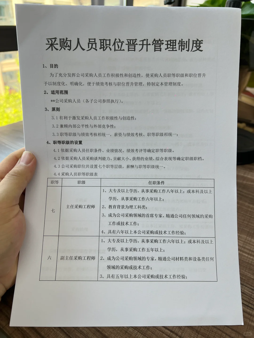 采购人员晋升管理制度