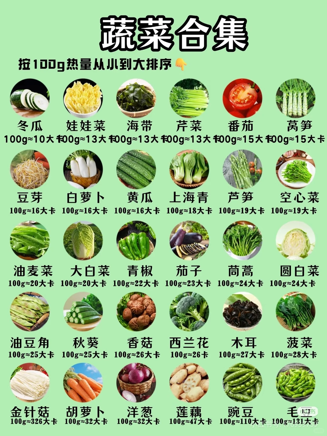 减脂期蔬菜怎么选？这张图让你吃到饱还掉秤