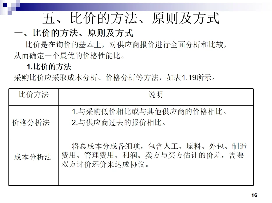 30年采购总监整理的培养公司采购小白课件