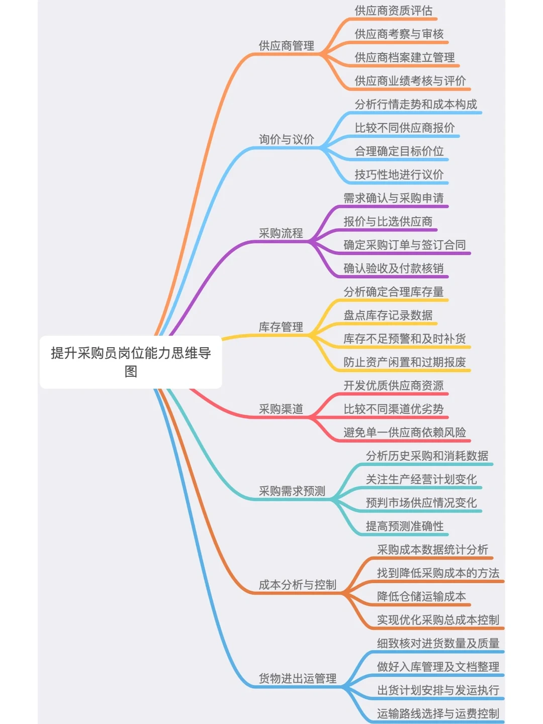 采购进阶日记：8招助你成为顶级采购