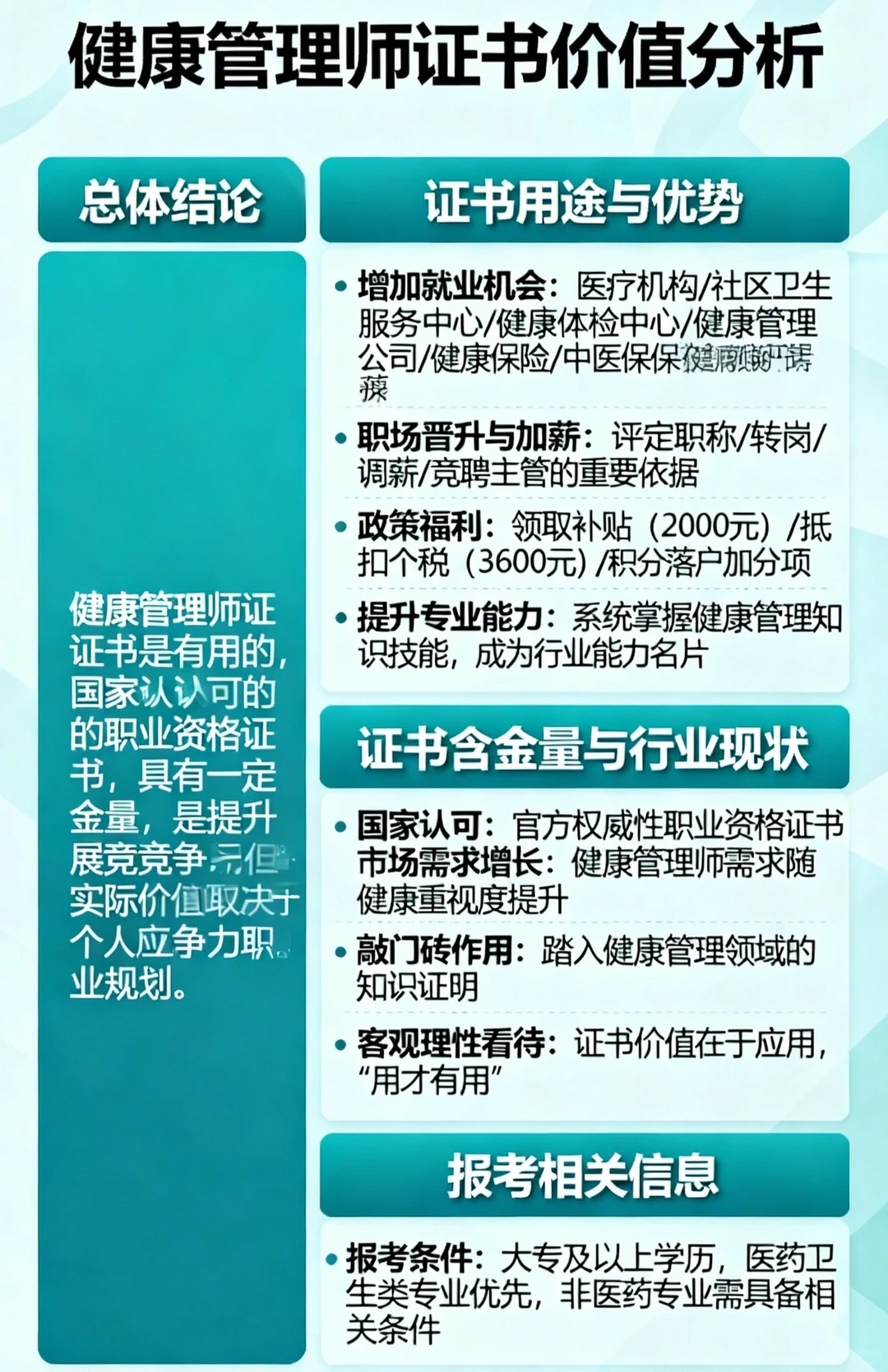 高级健康管理师证书轻松拿捏…