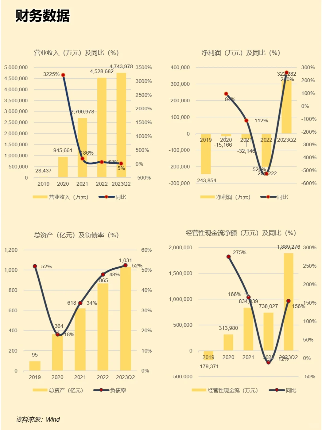 一天吃透一家上市公司：理想汽车