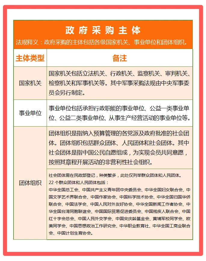 如何判断项目是不是政府采购