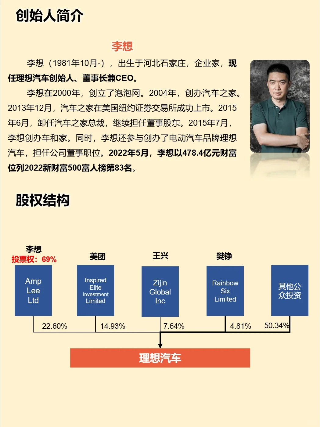一天吃透一家上市公司：理想汽车