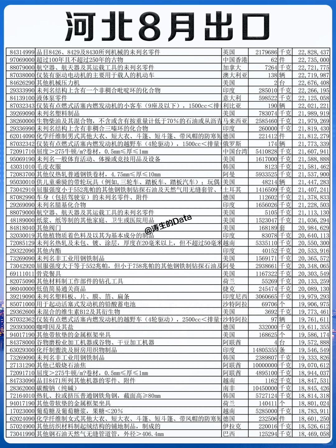 外贸丨河北省8月份出口的贸易数据
