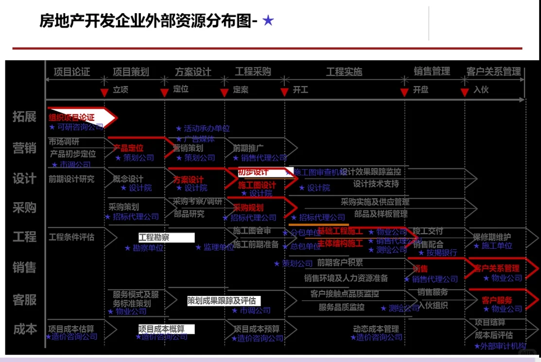 采购管理及方法流程