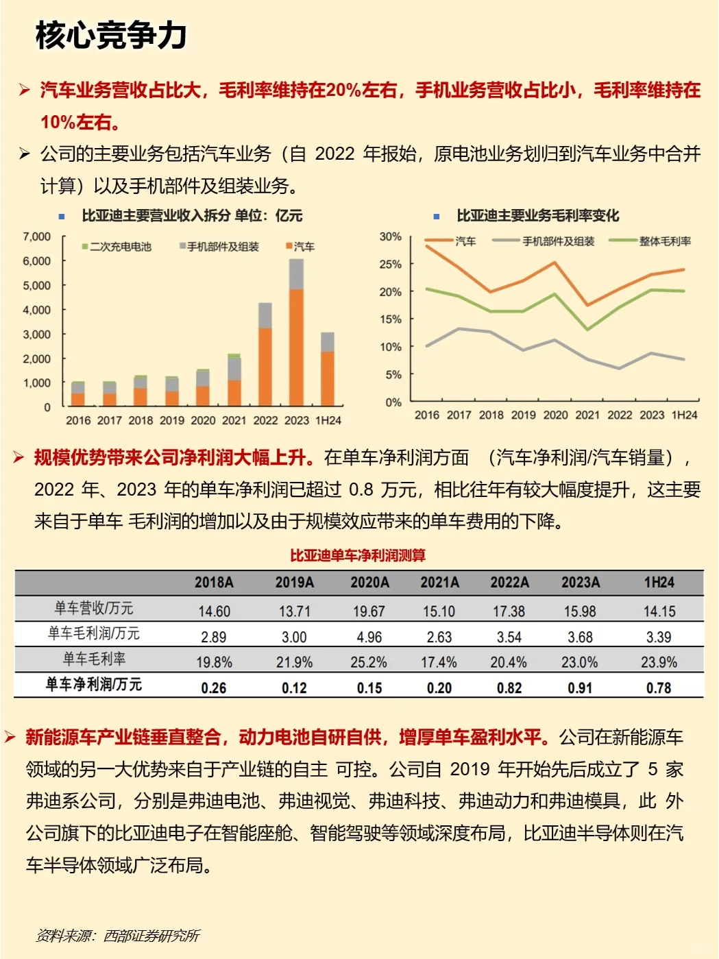 一天吃透一家上市公司：比亚迪