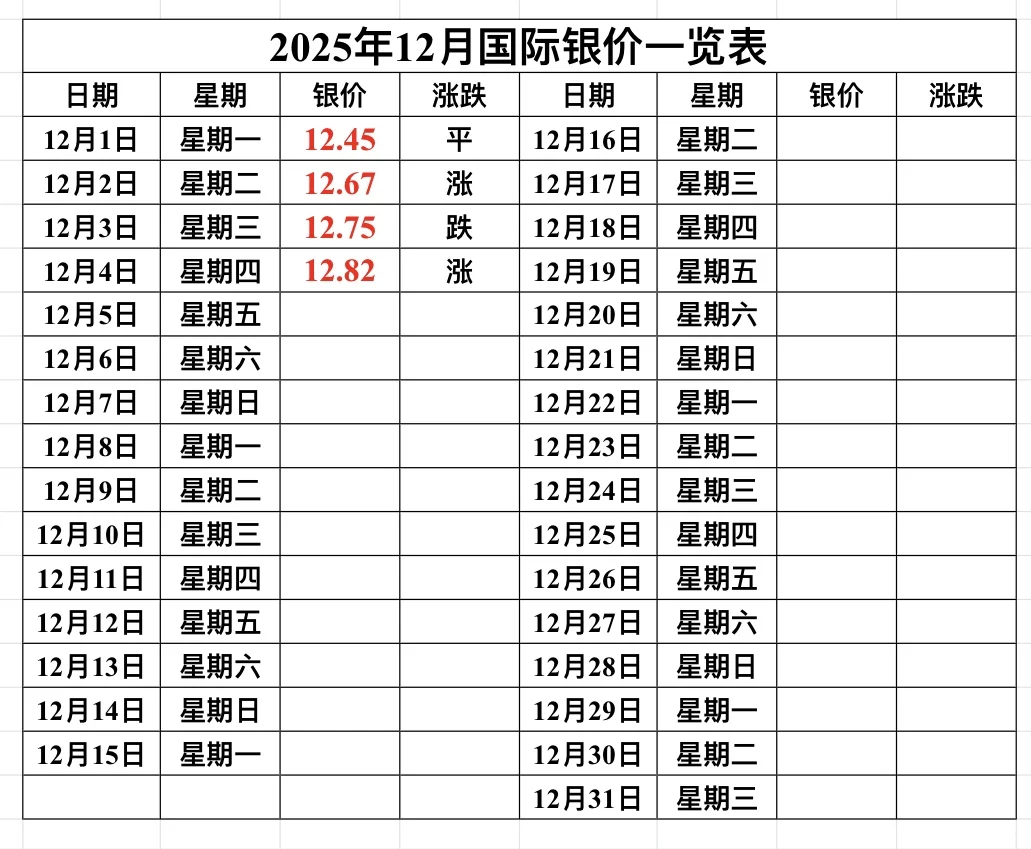 12月4日银价开始变天了！