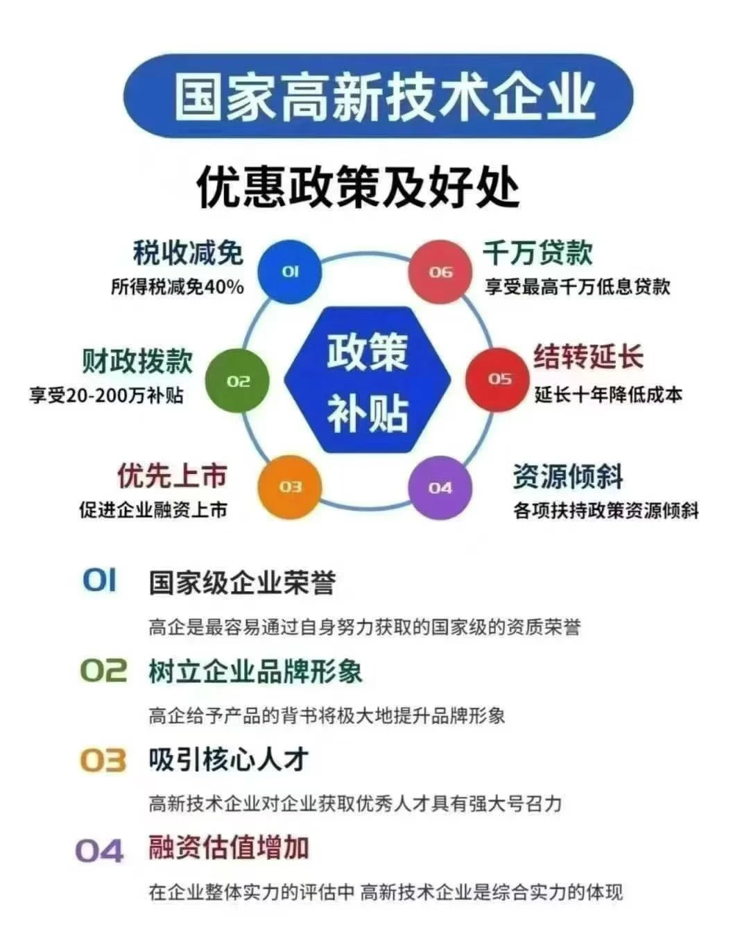 高新申报小知识