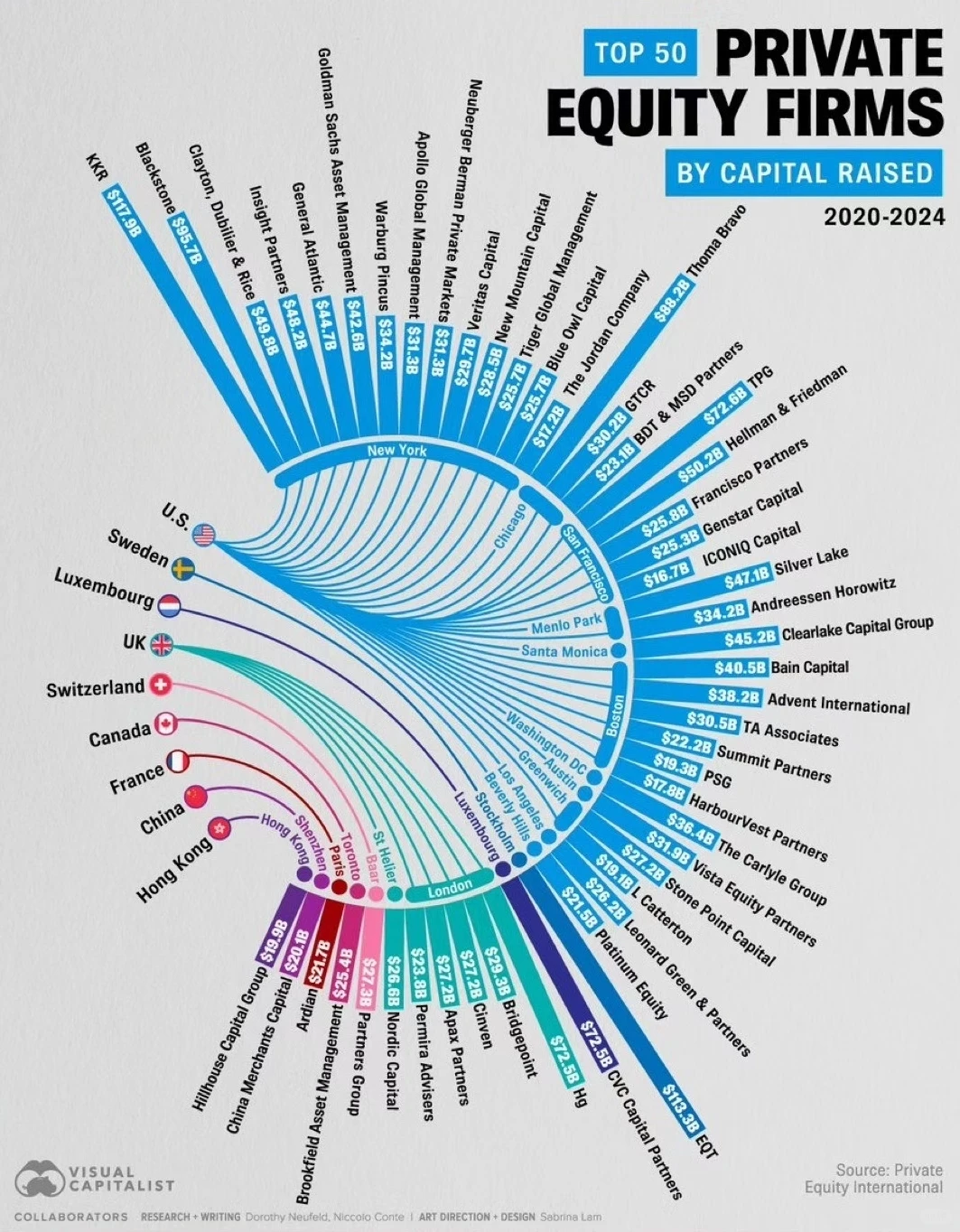 2025年世界排名前50的民营企业