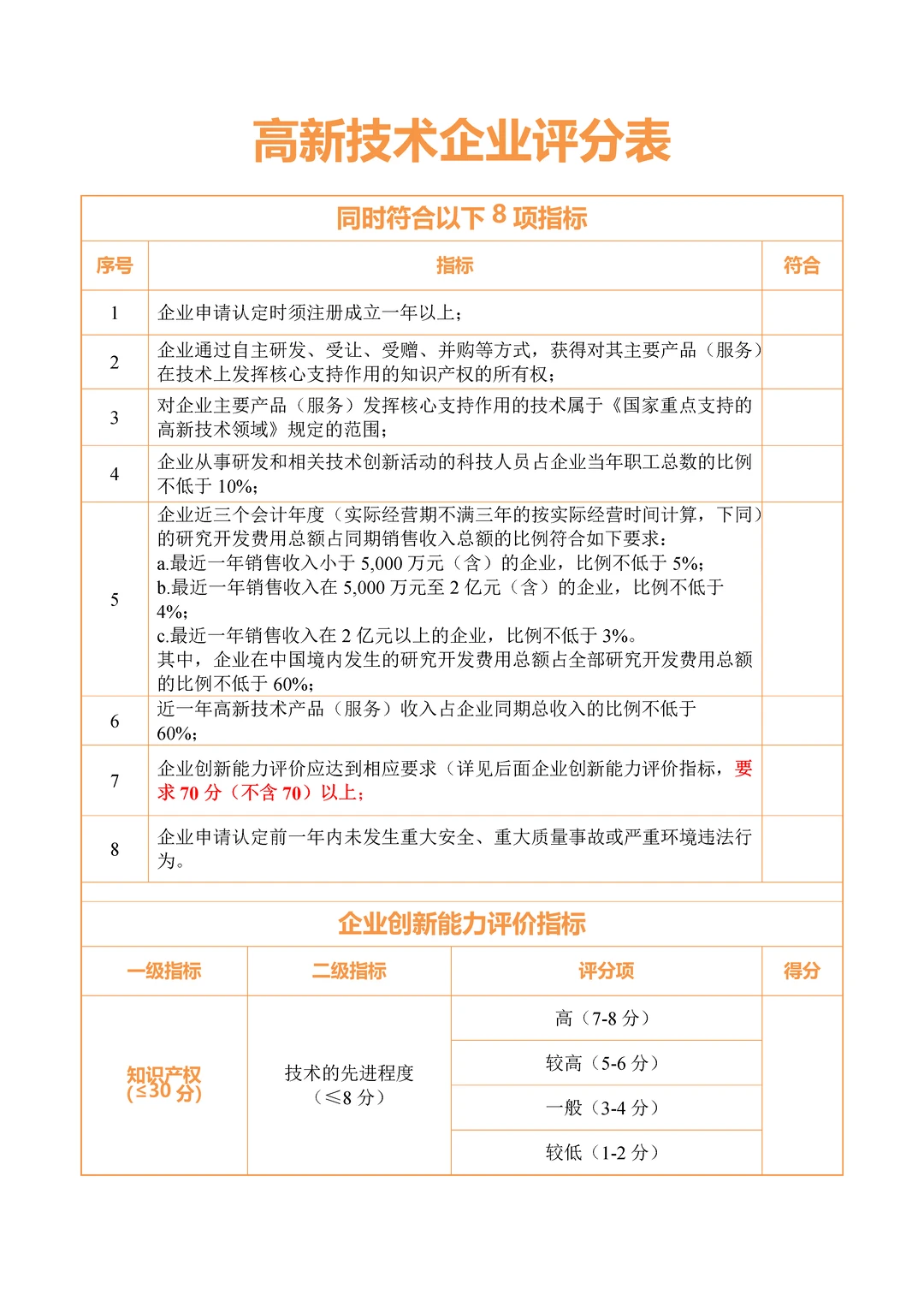高新技术企业认定申报自评表