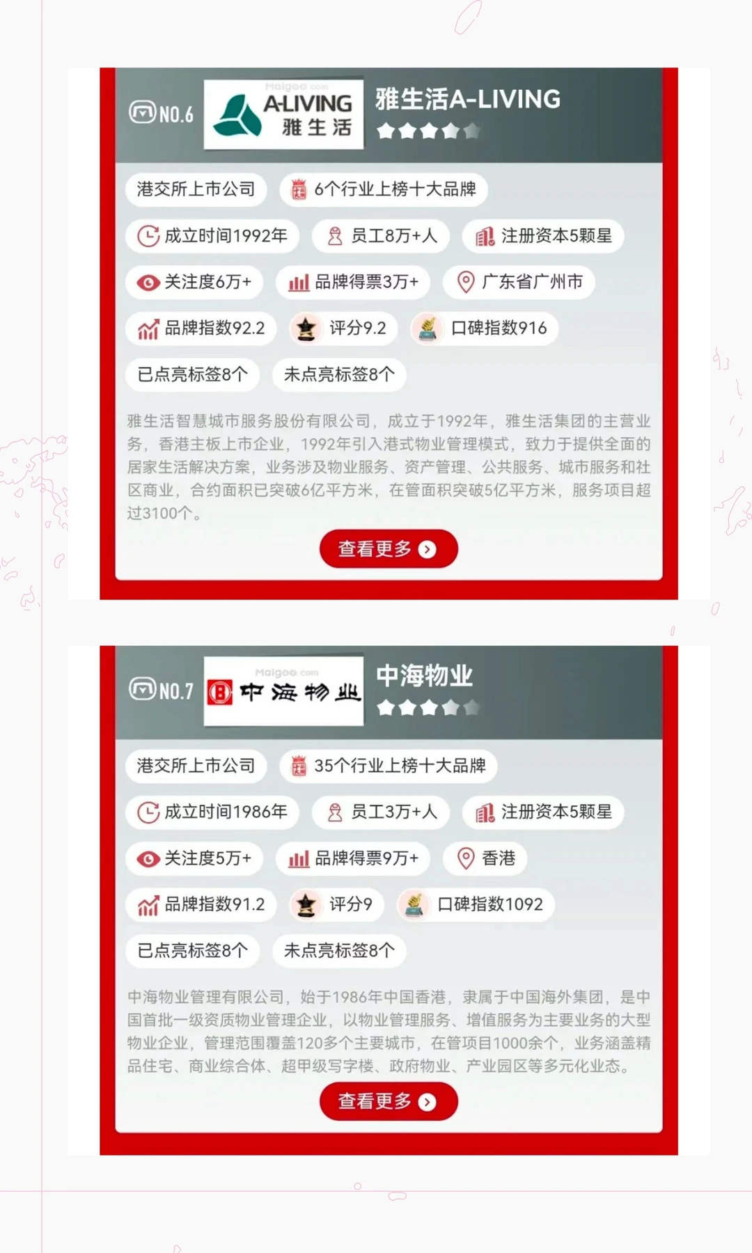 你小区物业上榜了吗？最新十大物业公司排名