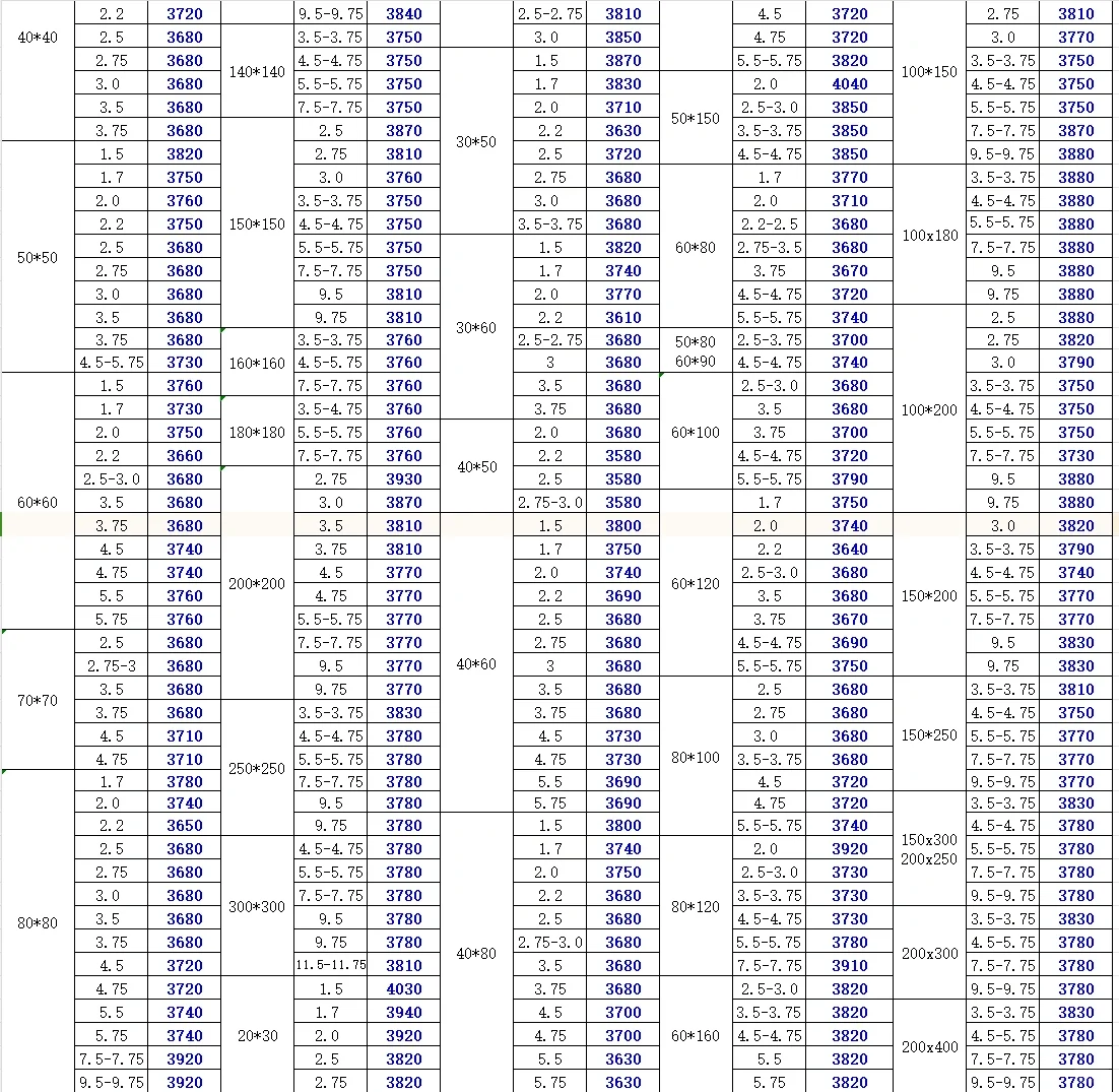 今日钢材最新价格-10/29