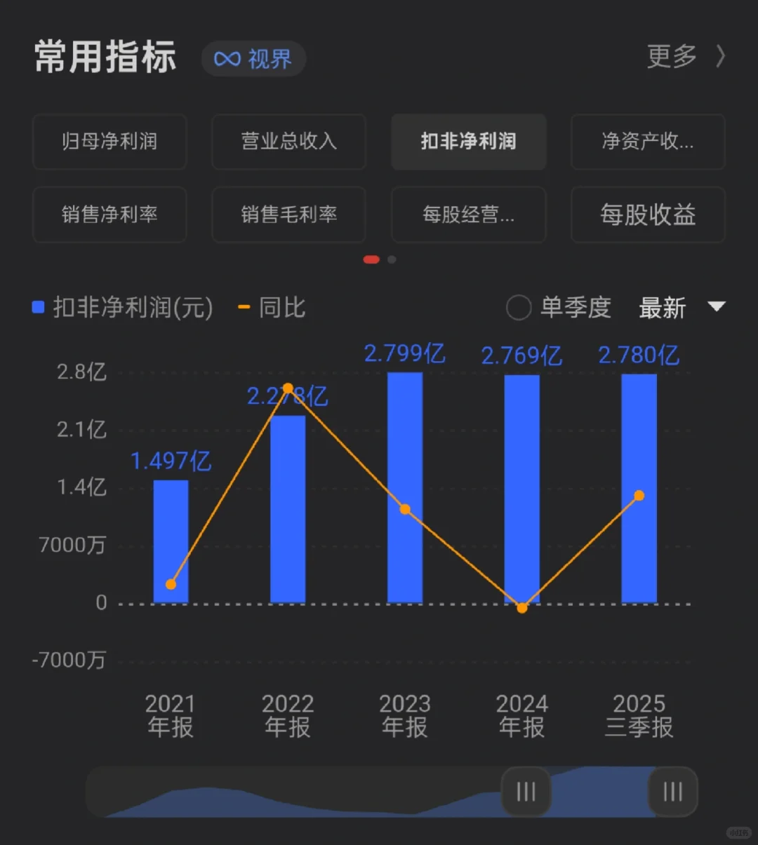 分享心得，看看是否有机会