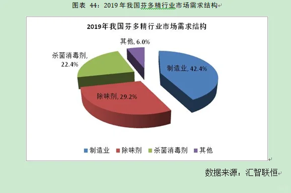 木材加工行业市场研究与发展前景预测报告