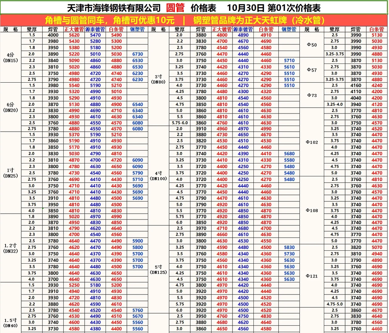 今日钢材最新价格-10/30