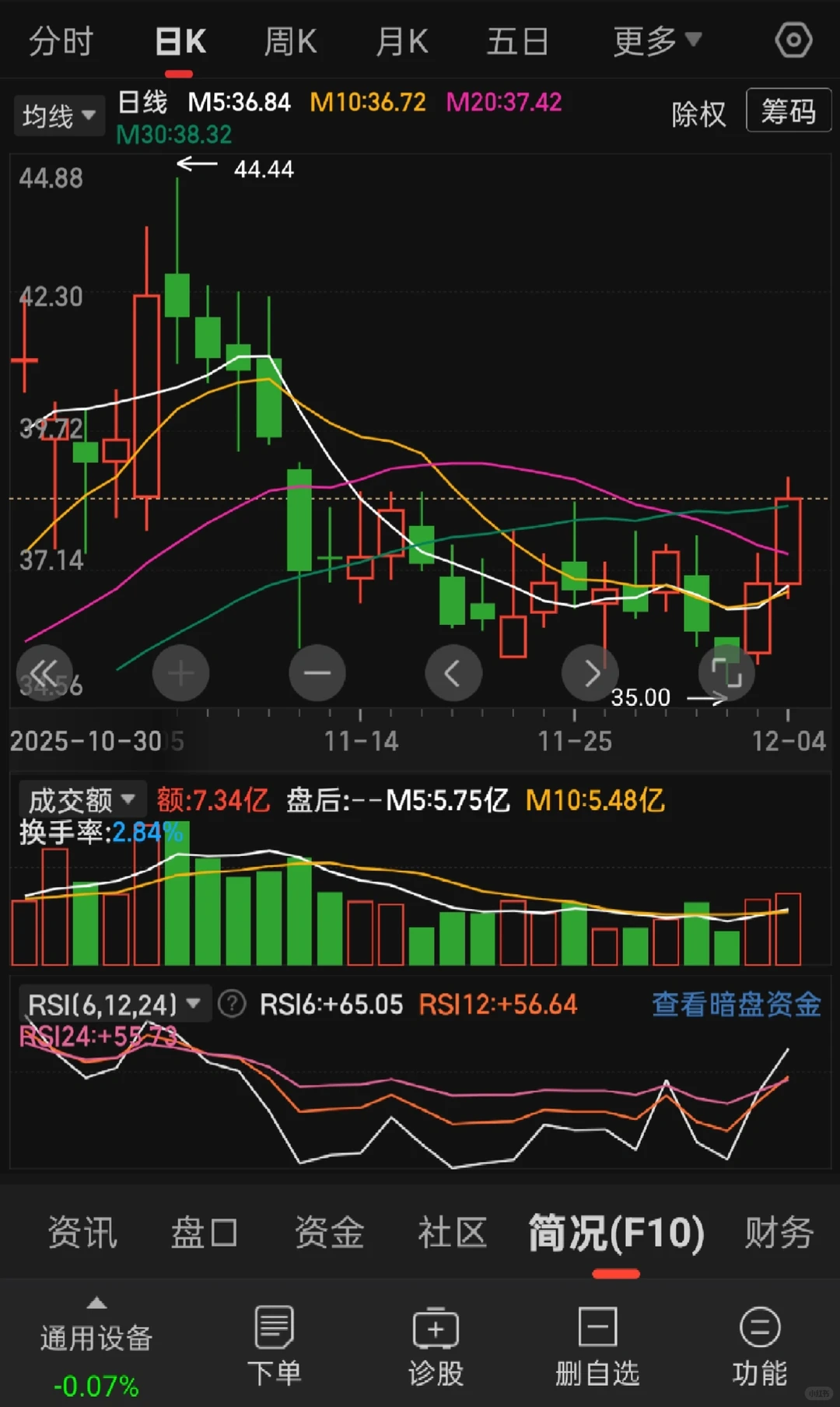 分享心得，看看是否有机会