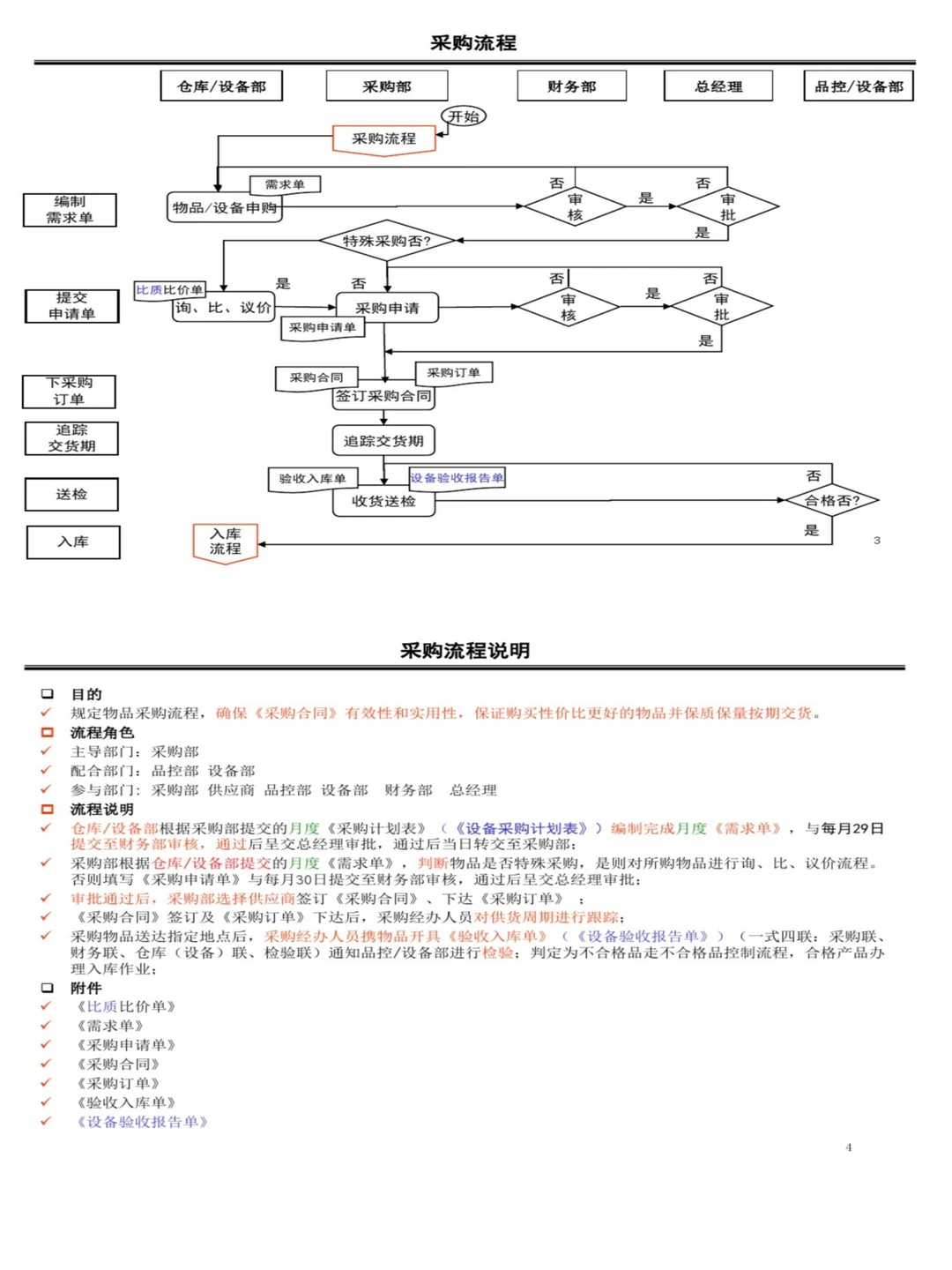 我服了，我想要的采购流程图，这里都有！